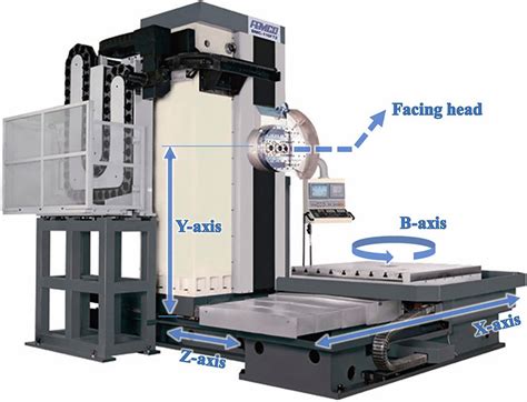 cnc horizontal boring machine|horizontal boring machine diagram.